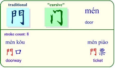 门口|门口 (mén kǒu) Definition & Meaning